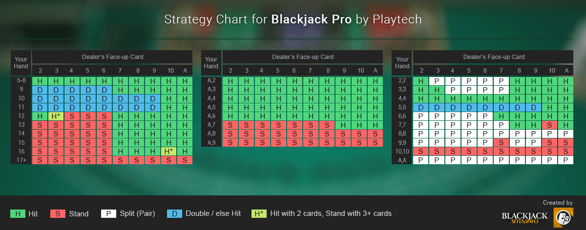 download the new for mac Blackjack Professional
