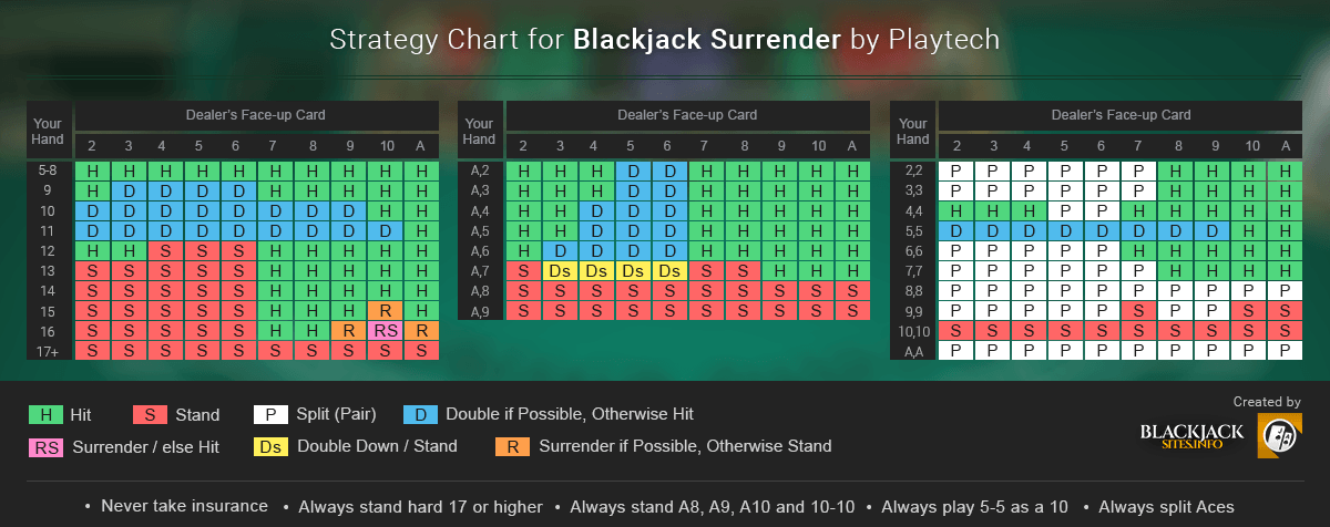 blackjack surrendeer